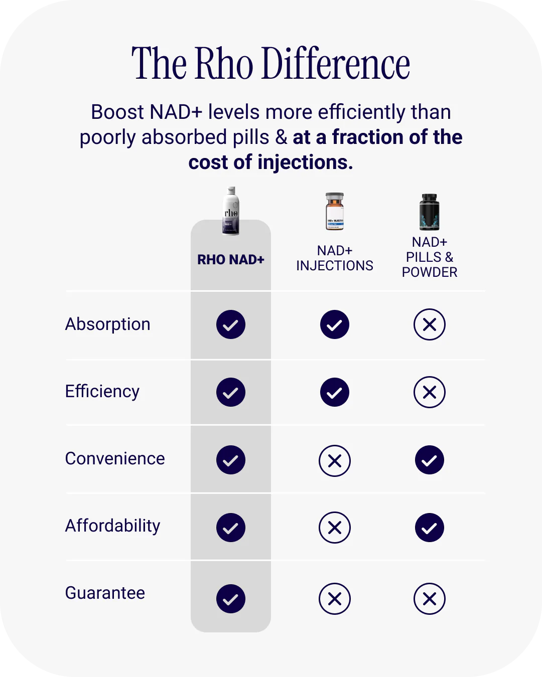 Liposomal NAD+ Liquid Supplement | High Absorption Cellular Support