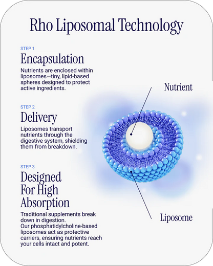 Cellular Longevity Essentials (free shipping)